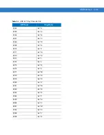 Preview for 115 page of Motorola DS4208 Product Reference Manual