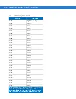 Предварительный просмотр 116 страницы Motorola DS4208 Product Reference Manual