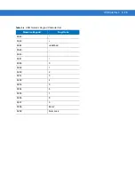 Preview for 119 page of Motorola DS4208 Product Reference Manual