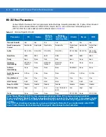 Preview for 124 page of Motorola DS4208 Product Reference Manual