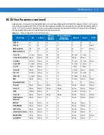 Preview for 125 page of Motorola DS4208 Product Reference Manual