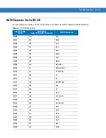 Preview for 139 page of Motorola DS4208 Product Reference Manual