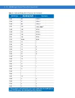 Preview for 164 page of Motorola DS4208 Product Reference Manual