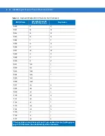 Preview for 166 page of Motorola DS4208 Product Reference Manual