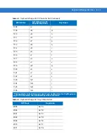 Preview for 167 page of Motorola DS4208 Product Reference Manual