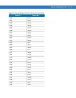 Preview for 169 page of Motorola DS4208 Product Reference Manual