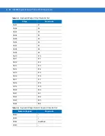 Preview for 170 page of Motorola DS4208 Product Reference Manual