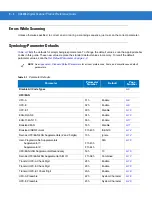 Предварительный просмотр 174 страницы Motorola DS4208 Product Reference Manual