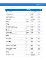 Preview for 175 page of Motorola DS4208 Product Reference Manual