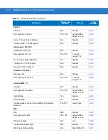 Preview for 176 page of Motorola DS4208 Product Reference Manual