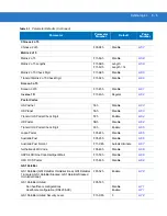 Preview for 177 page of Motorola DS4208 Product Reference Manual