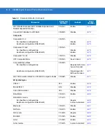 Preview for 178 page of Motorola DS4208 Product Reference Manual