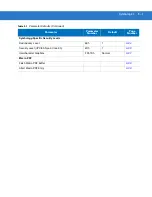 Preview for 179 page of Motorola DS4208 Product Reference Manual