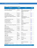 Preview for 310 page of Motorola DS4208 Product Reference Manual