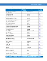 Preview for 311 page of Motorola DS4208 Product Reference Manual