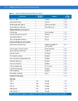 Preview for 312 page of Motorola DS4208 Product Reference Manual