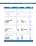 Preview for 313 page of Motorola DS4208 Product Reference Manual