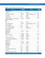 Preview for 315 page of Motorola DS4208 Product Reference Manual