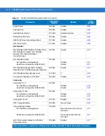 Предварительный просмотр 316 страницы Motorola DS4208 Product Reference Manual