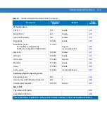 Preview for 317 page of Motorola DS4208 Product Reference Manual