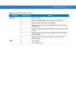 Preview for 325 page of Motorola DS4208 Product Reference Manual