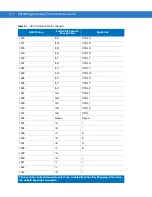 Preview for 334 page of Motorola DS4208 Product Reference Manual