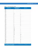 Preview for 335 page of Motorola DS4208 Product Reference Manual