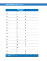 Preview for 336 page of Motorola DS4208 Product Reference Manual