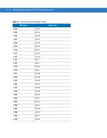 Preview for 338 page of Motorola DS4208 Product Reference Manual