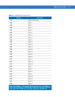 Preview for 339 page of Motorola DS4208 Product Reference Manual