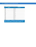 Preview for 340 page of Motorola DS4208 Product Reference Manual