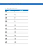 Preview for 342 page of Motorola DS4208 Product Reference Manual