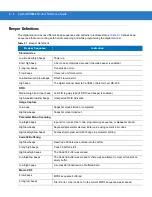 Preview for 28 page of Motorola DS9808 - Symbol - Wired Handheld Barcode Scanner Product Reference Manual