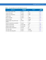 Preview for 97 page of Motorola DS9808 - Symbol - Wired Handheld Barcode Scanner Product Reference Manual