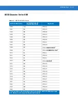 Preview for 131 page of Motorola DS9808 - Symbol - Wired Handheld Barcode Scanner Product Reference Manual