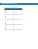 Preview for 140 page of Motorola DS9808 - Symbol - Wired Handheld Barcode Scanner Product Reference Manual