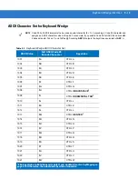 Preview for 183 page of Motorola DS9808 - Symbol - Wired Handheld Barcode Scanner Product Reference Manual