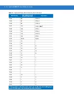 Preview for 184 page of Motorola DS9808 - Symbol - Wired Handheld Barcode Scanner Product Reference Manual