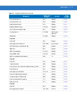 Preview for 227 page of Motorola DS9808 - Symbol - Wired Handheld Barcode Scanner Product Reference Manual