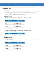 Preview for 304 page of Motorola DS9808 - Symbol - Wired Handheld Barcode Scanner Product Reference Manual