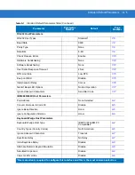 Preview for 359 page of Motorola DS9808 - Symbol - Wired Handheld Barcode Scanner Product Reference Manual