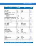 Preview for 361 page of Motorola DS9808 - Symbol - Wired Handheld Barcode Scanner Product Reference Manual