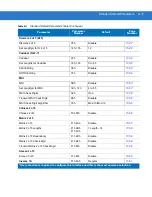 Preview for 363 page of Motorola DS9808 - Symbol - Wired Handheld Barcode Scanner Product Reference Manual