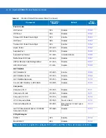 Preview for 364 page of Motorola DS9808 - Symbol - Wired Handheld Barcode Scanner Product Reference Manual