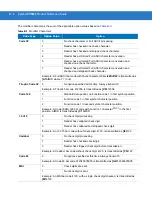 Preview for 370 page of Motorola DS9808 - Symbol - Wired Handheld Barcode Scanner Product Reference Manual