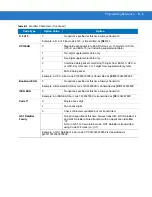 Preview for 371 page of Motorola DS9808 - Symbol - Wired Handheld Barcode Scanner Product Reference Manual