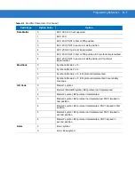 Preview for 373 page of Motorola DS9808 - Symbol - Wired Handheld Barcode Scanner Product Reference Manual