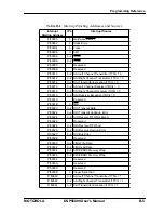 Preview for 225 page of Motorola DSP56009 User Manual