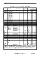 Предварительный просмотр 232 страницы Motorola DSP56009 User Manual