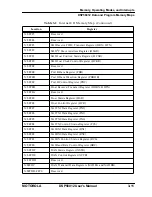 Preview for 71 page of Motorola DSP56012 User Manual